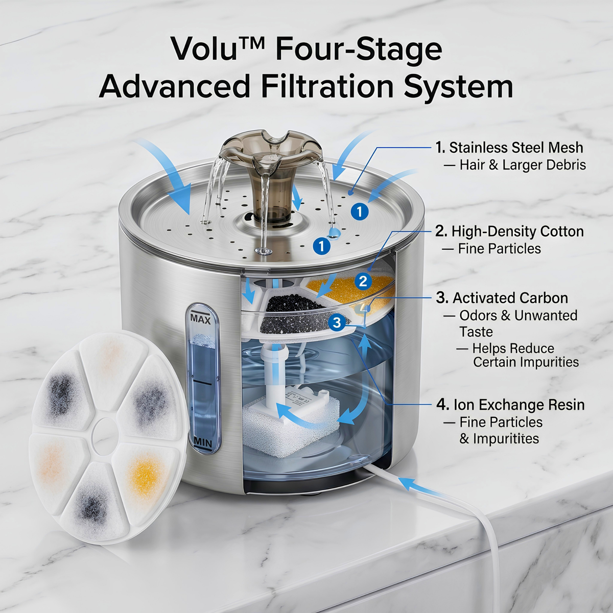 Volu™ Premium 2.5L Stainless Steel Pet Water Fountain
